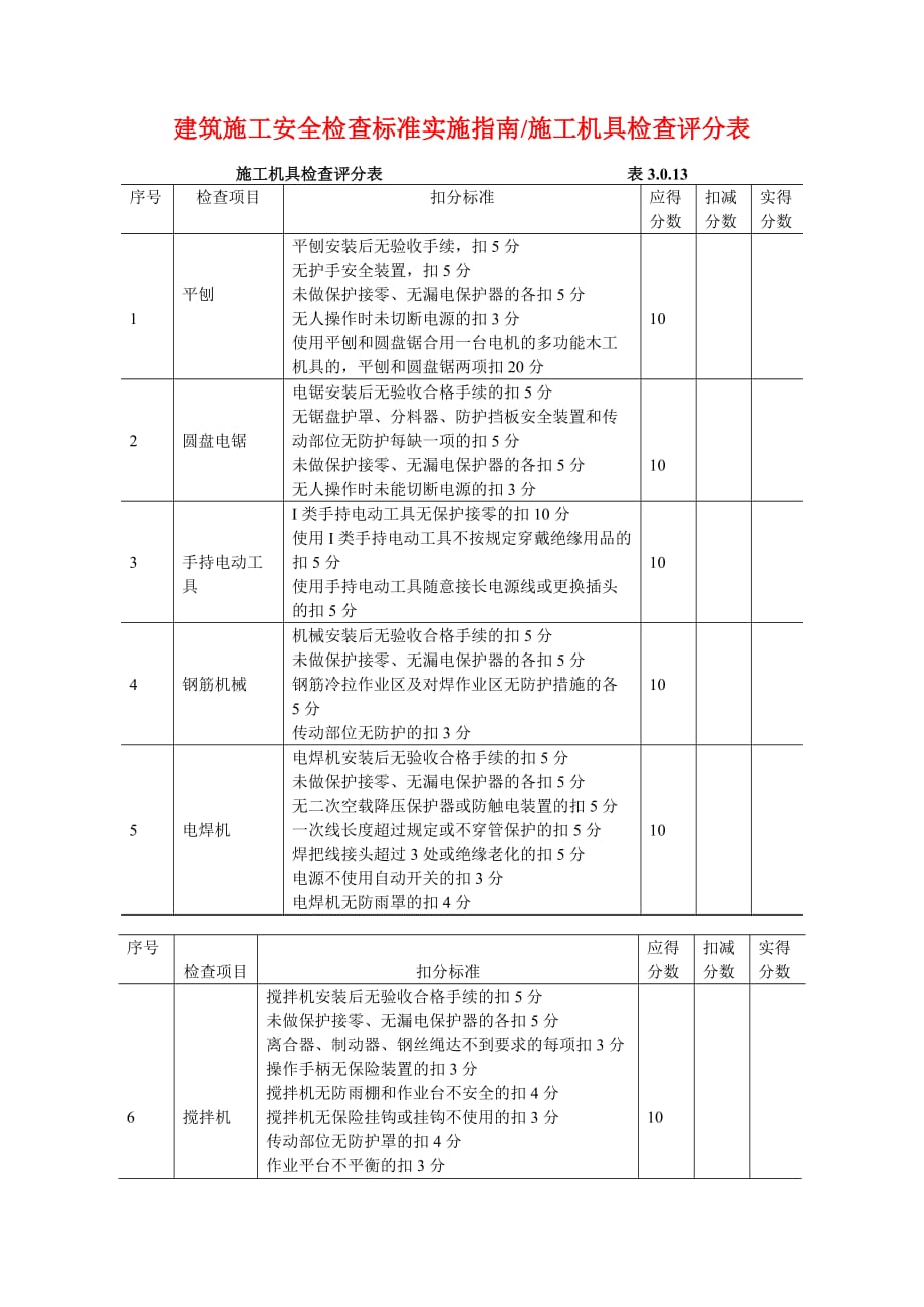 (城乡、园林规划)施工机具精品_第1页