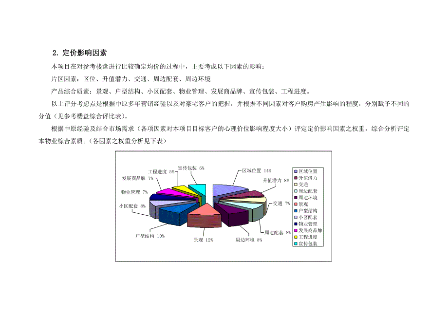 (地产市场报告)某地产东方尊峪均价制定及价格策略报告精品_第4页