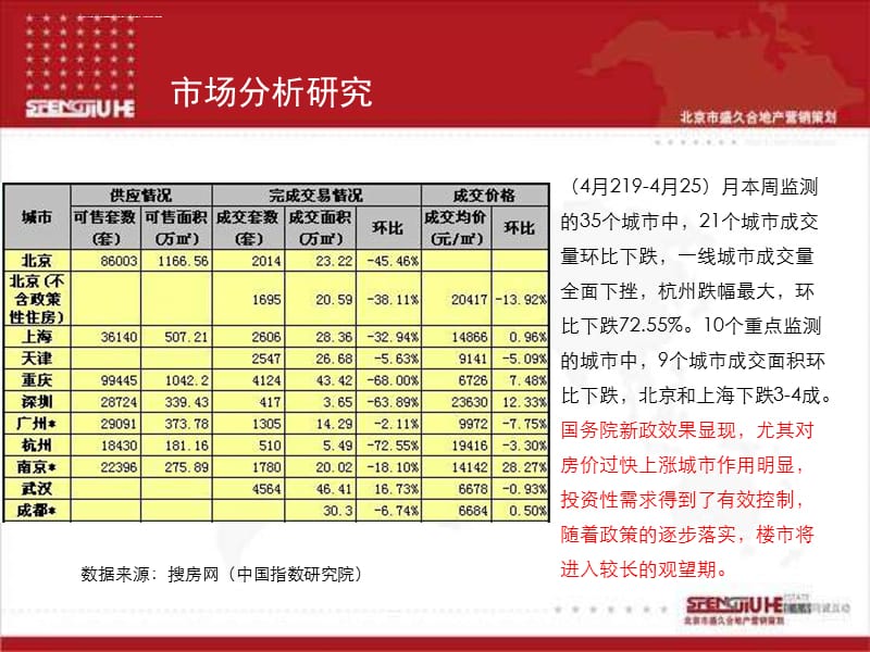 金华学府营销策划报告 (NXPowerLite)课件_第4页