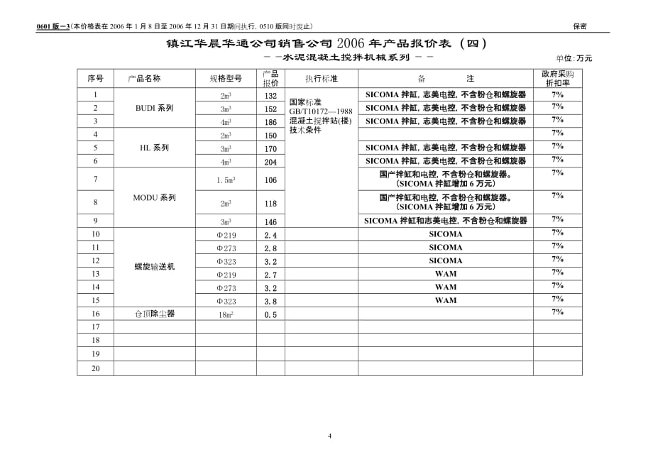 (机械行业)镇江华通华通路面机械公司精品_第4页