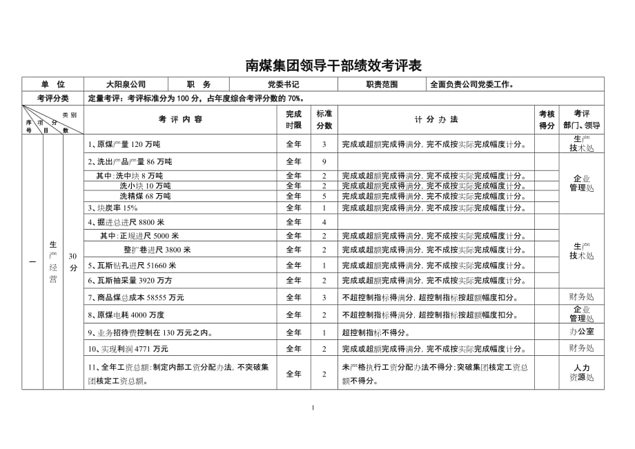 2013领导干部业绩考核表(王红武)2014_第1页