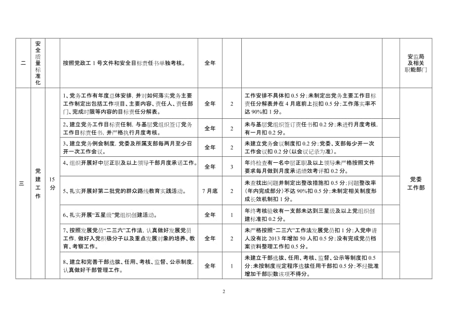 2013领导干部业绩考核表(王红武)2014_第2页