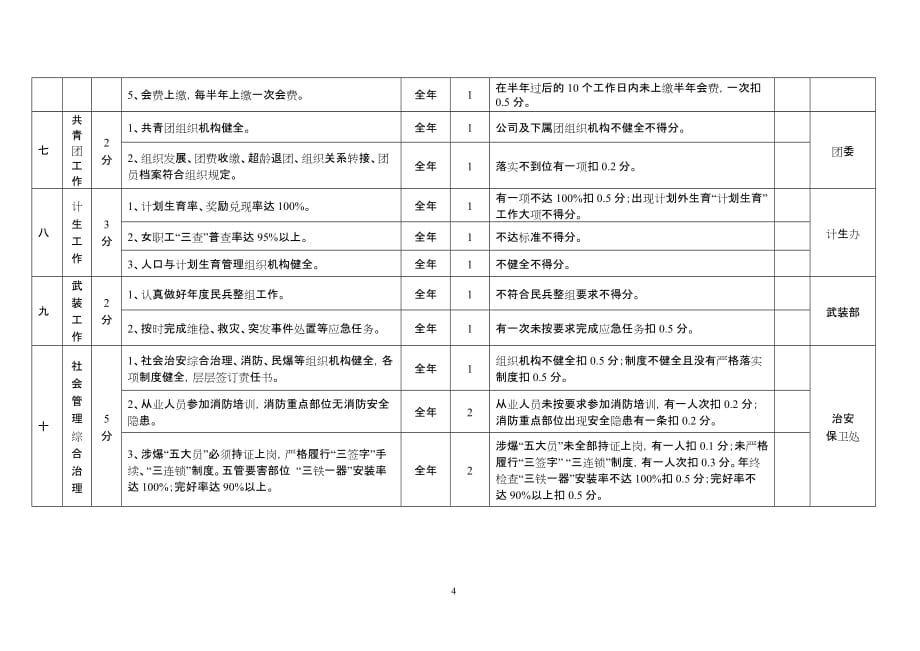 2013领导干部业绩考核表(王红武)2014_第4页