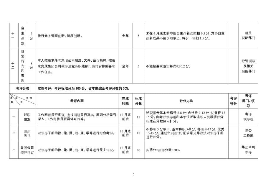 2013领导干部业绩考核表(王红武)2014_第5页