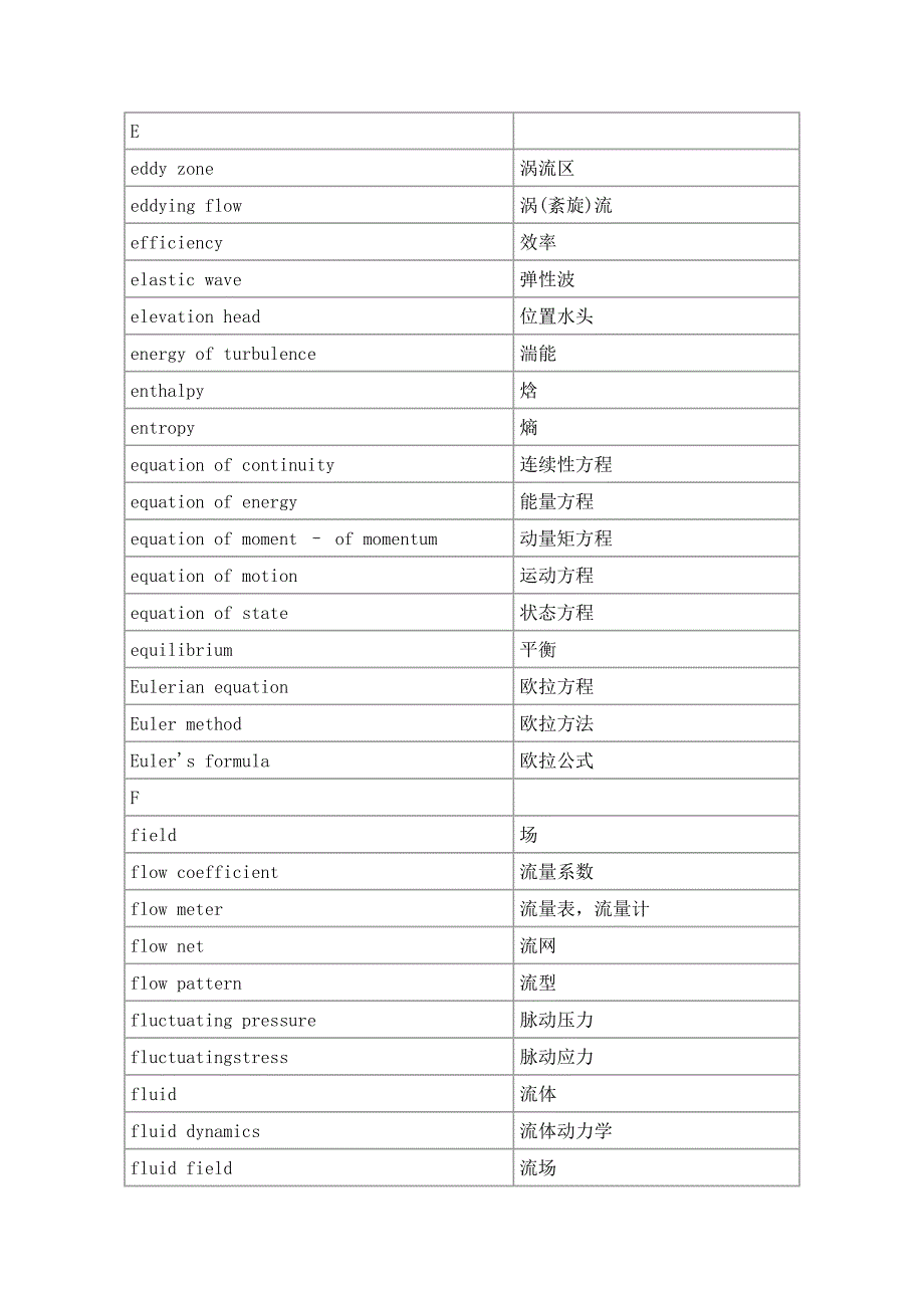 (城乡、园林规划)工程流体力学词汇英汉对照精品_第4页