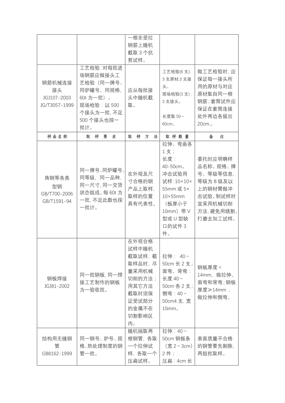 (城乡、园林规划)建筑工程取样检测指南精品_第2页