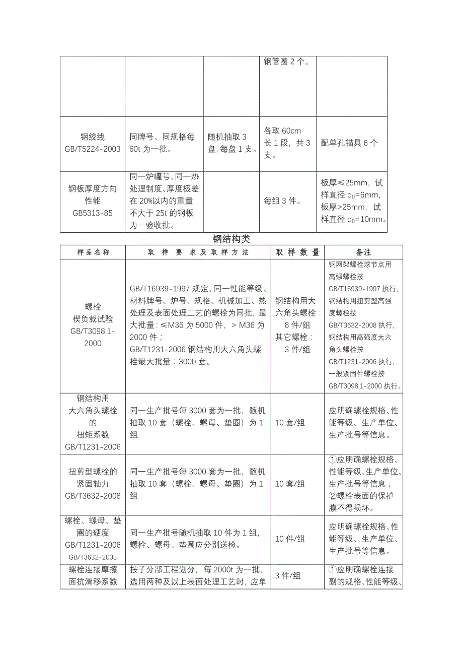 (城乡、园林规划)建筑工程取样检测指南精品_第3页