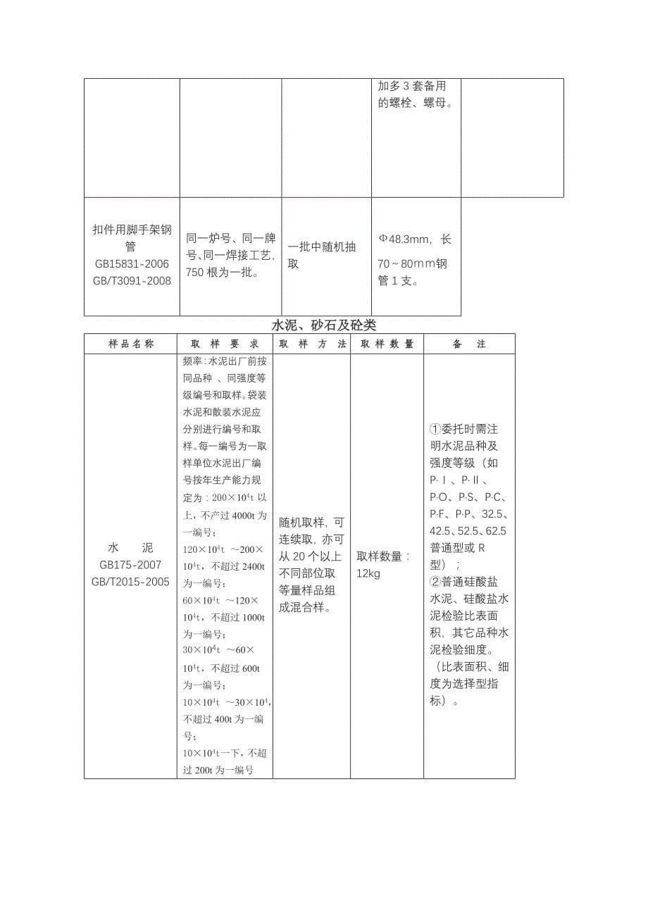 (城乡、园林规划)建筑工程取样检测指南精品_第5页