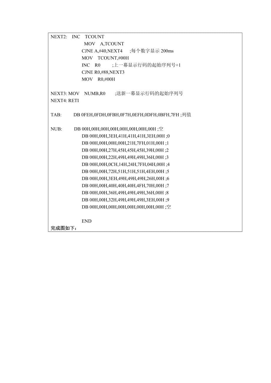 基于单片机的LED点阵显示屏的设计报告.doc_第5页