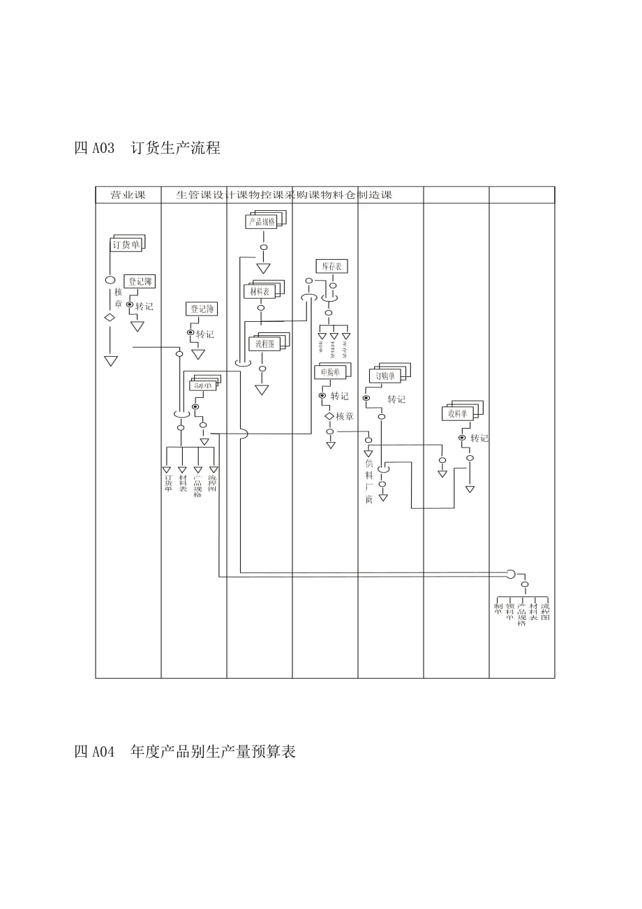 {生产制度表格}企业管理表格生产管理纵表格_第3页