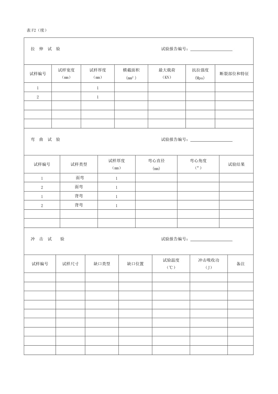 {生产工艺技术}薄板焊接二氧化碳手动工艺评定_第4页