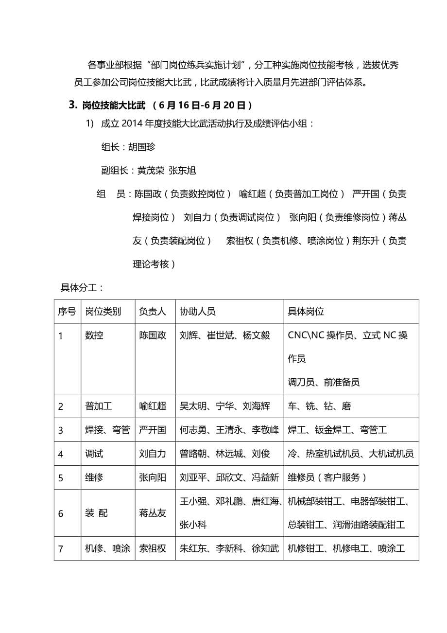 岗位练兵实施方案.doc_第3页