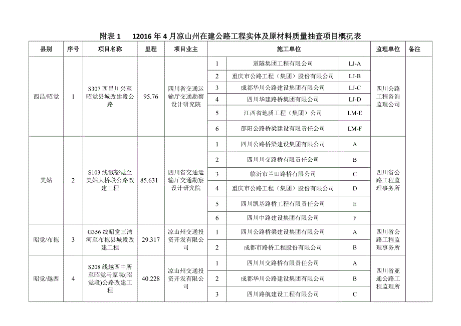 (工程安全)公路工程质量安全综合检查工程实体及原材料质量检测方案精品_第3页