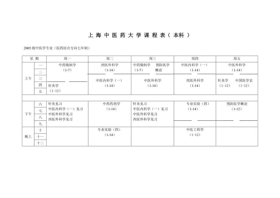 (医疗药品管理)某市中医药大学课程精品_第5页