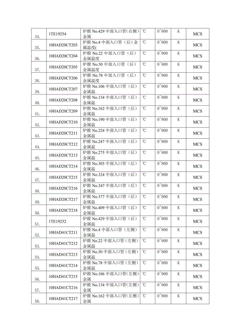 {生产管理知识}炉水冷壁增加温度测点技术方案研讨_第4页