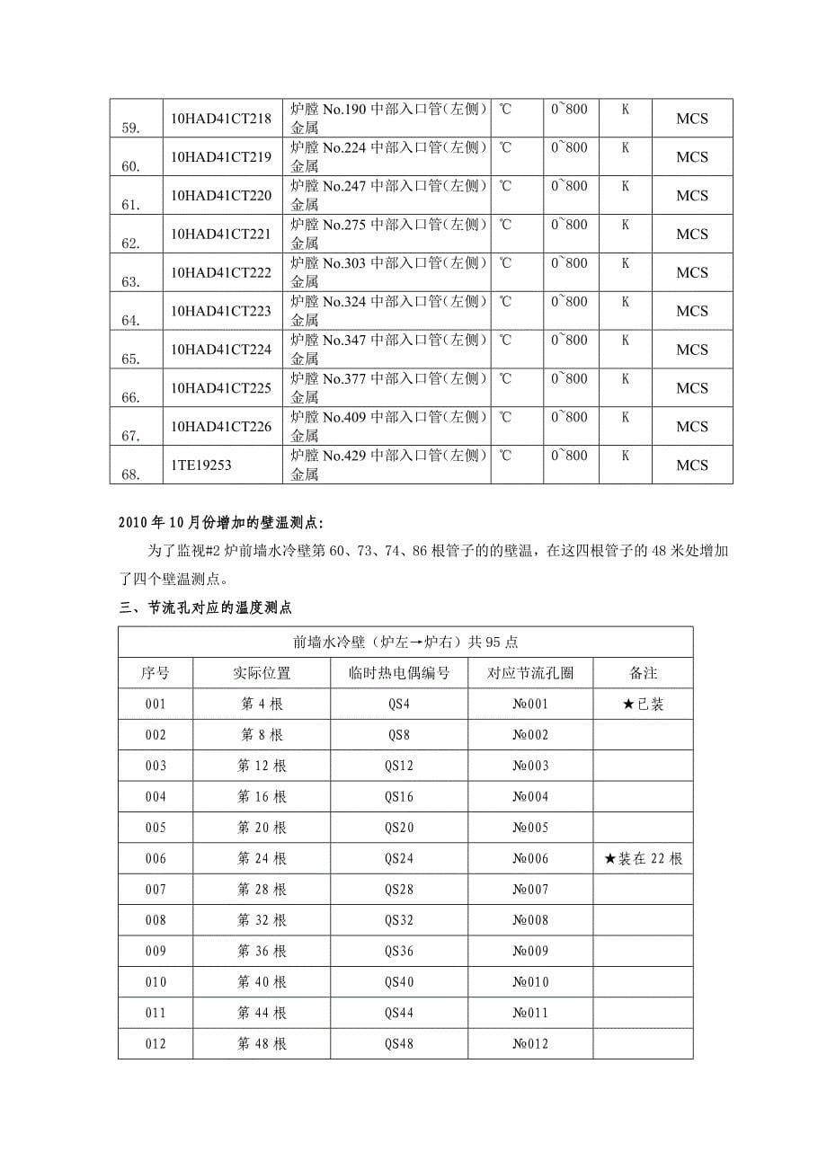 {生产管理知识}炉水冷壁增加温度测点技术方案研讨_第5页