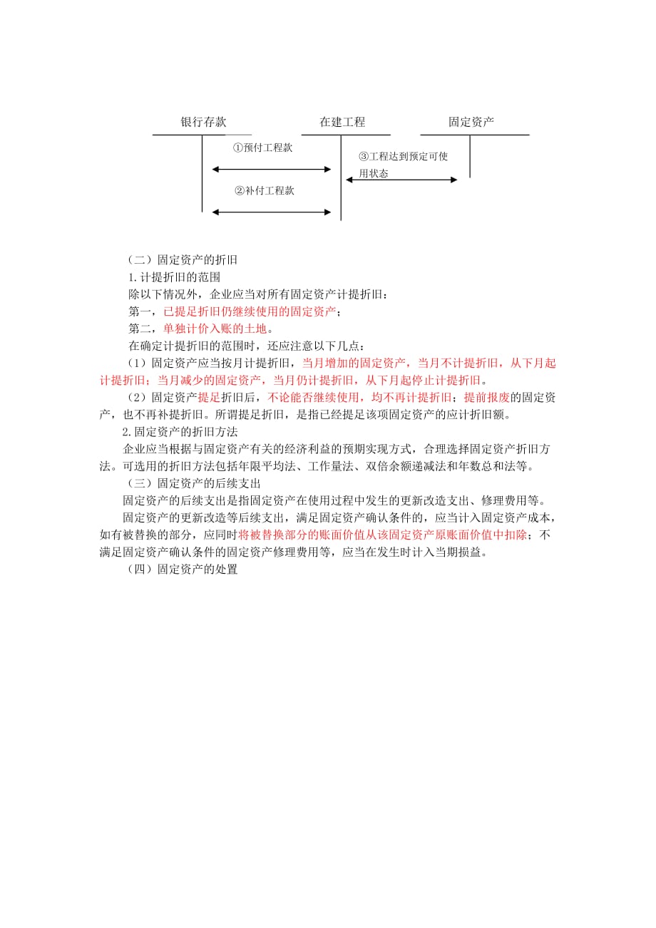 (房地产投资招商)固定资产与投资性房地产综述精品_第2页