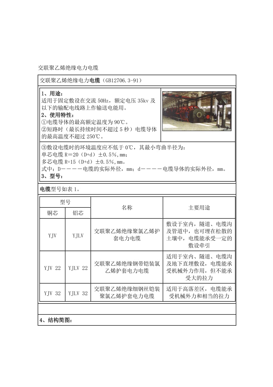 (电力行业)交联聚乙烯绝缘电力电缆型号及外径精品_第1页