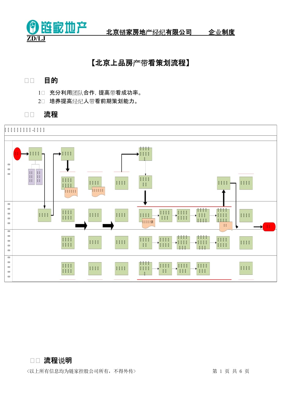 (房地产策划方案)链家地产带看策划流程P6DOC10页精品_第1页