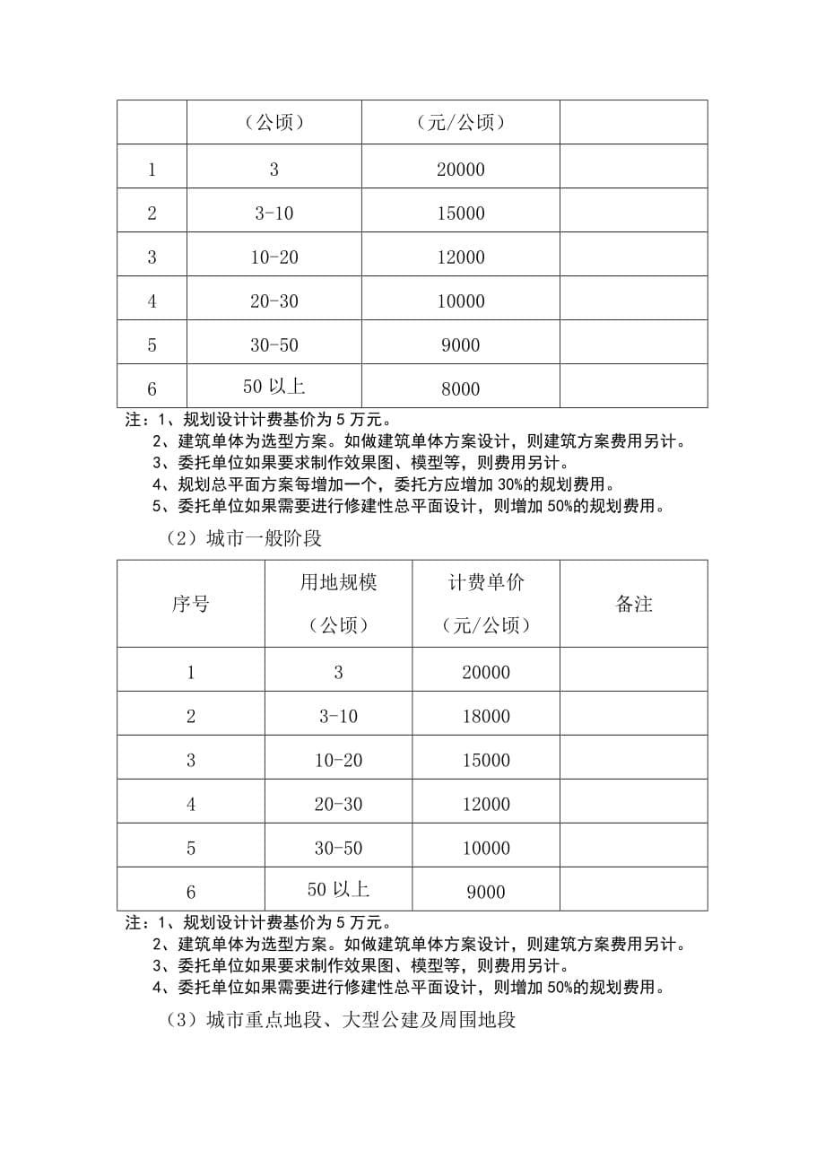 (城市规划)试谈城市规划设计计费指导意见精品_第5页