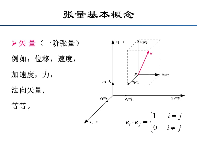 弹性力学张量分析学习—对于初学者很有用.ppt_第5页