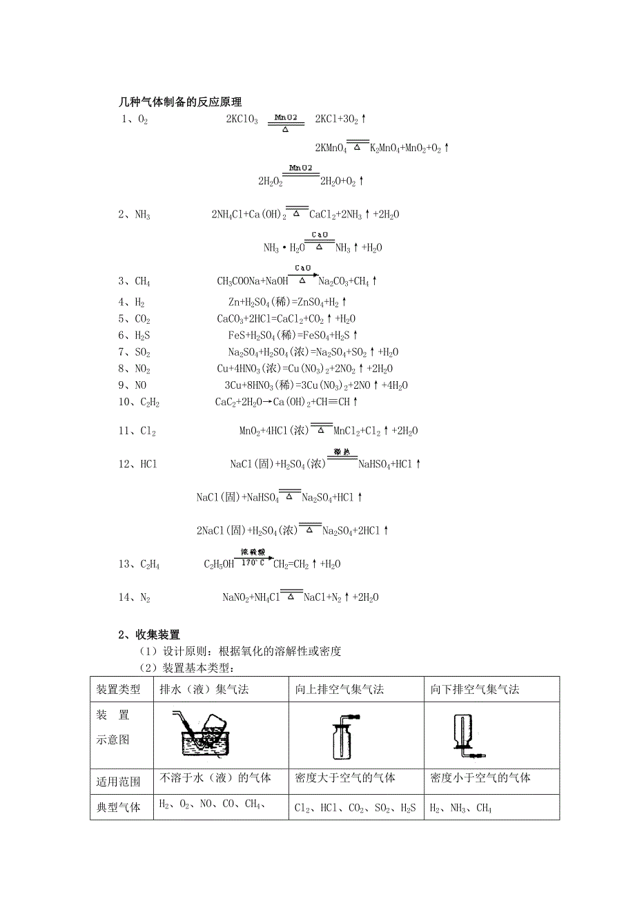 {生产管理知识}高考备战冲刺之物质的制备与检验_第2页