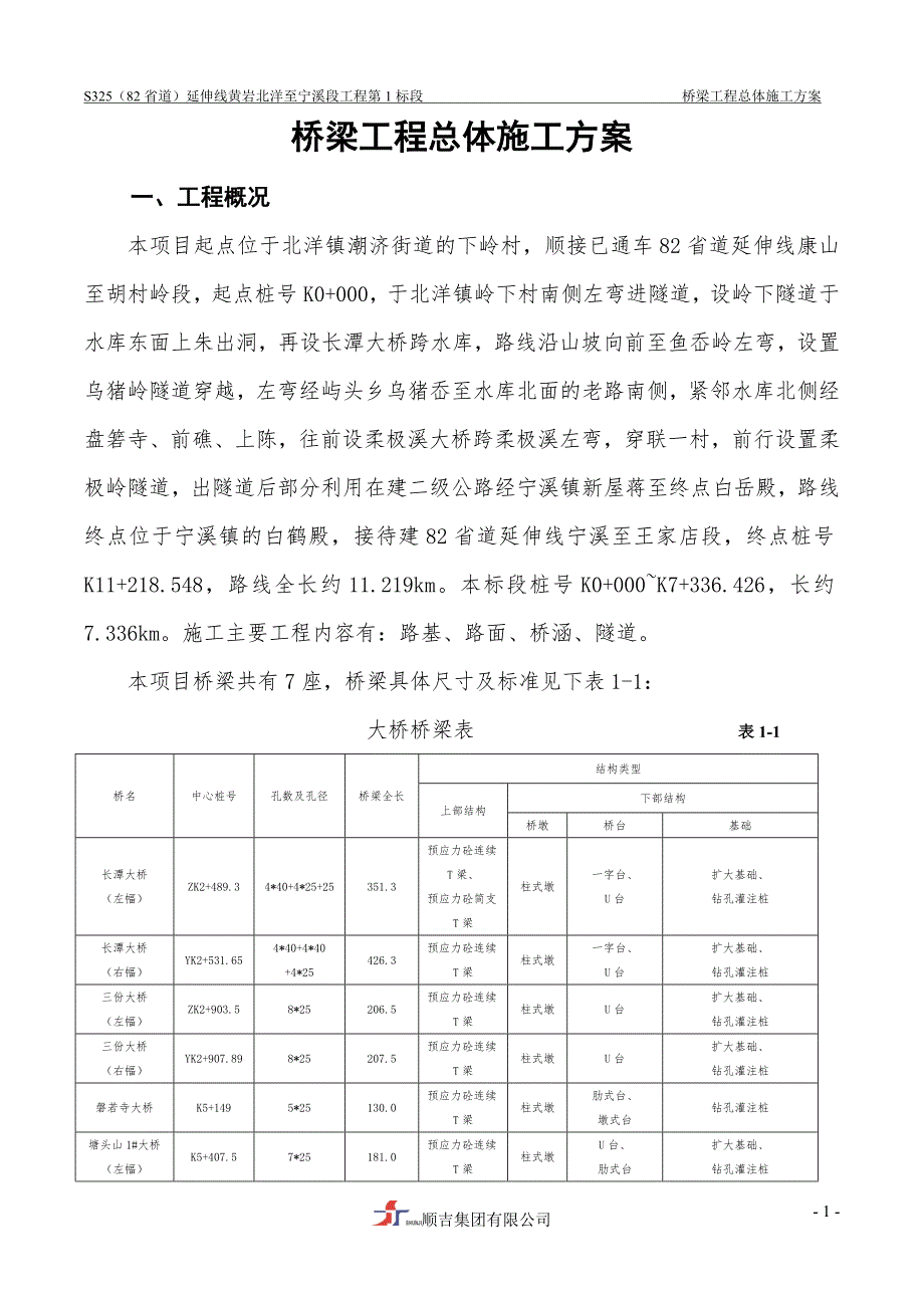 (工程设计)桥梁工程总体施工组织设计DOC59页)精品_第1页