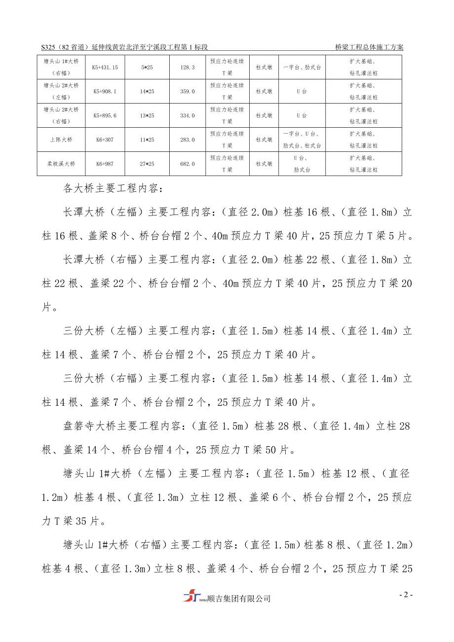 (工程设计)桥梁工程总体施工组织设计DOC59页)精品_第2页