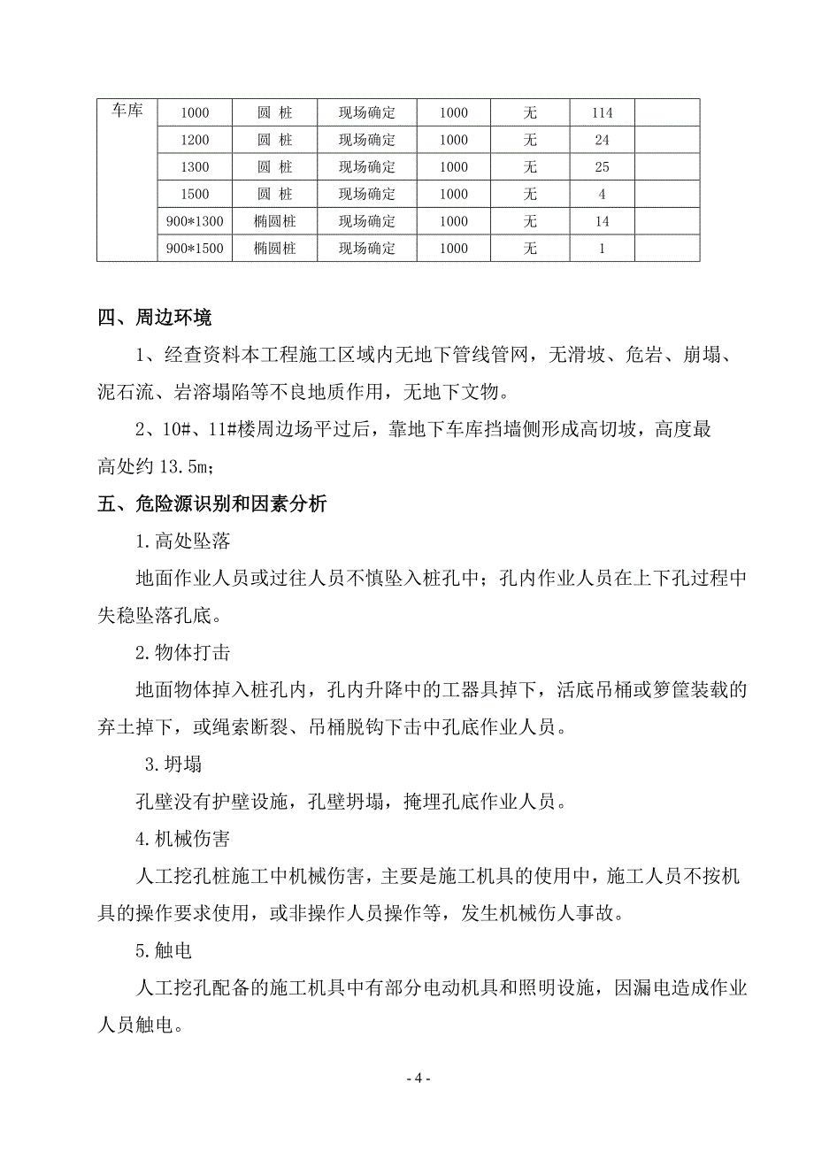 (工程安全)人工挖孔桩安全专项施工方案新)精品_第4页