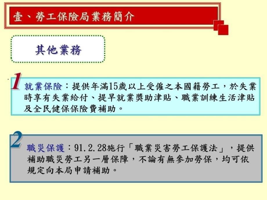 劳工保险劳退新制培训讲学_第5页