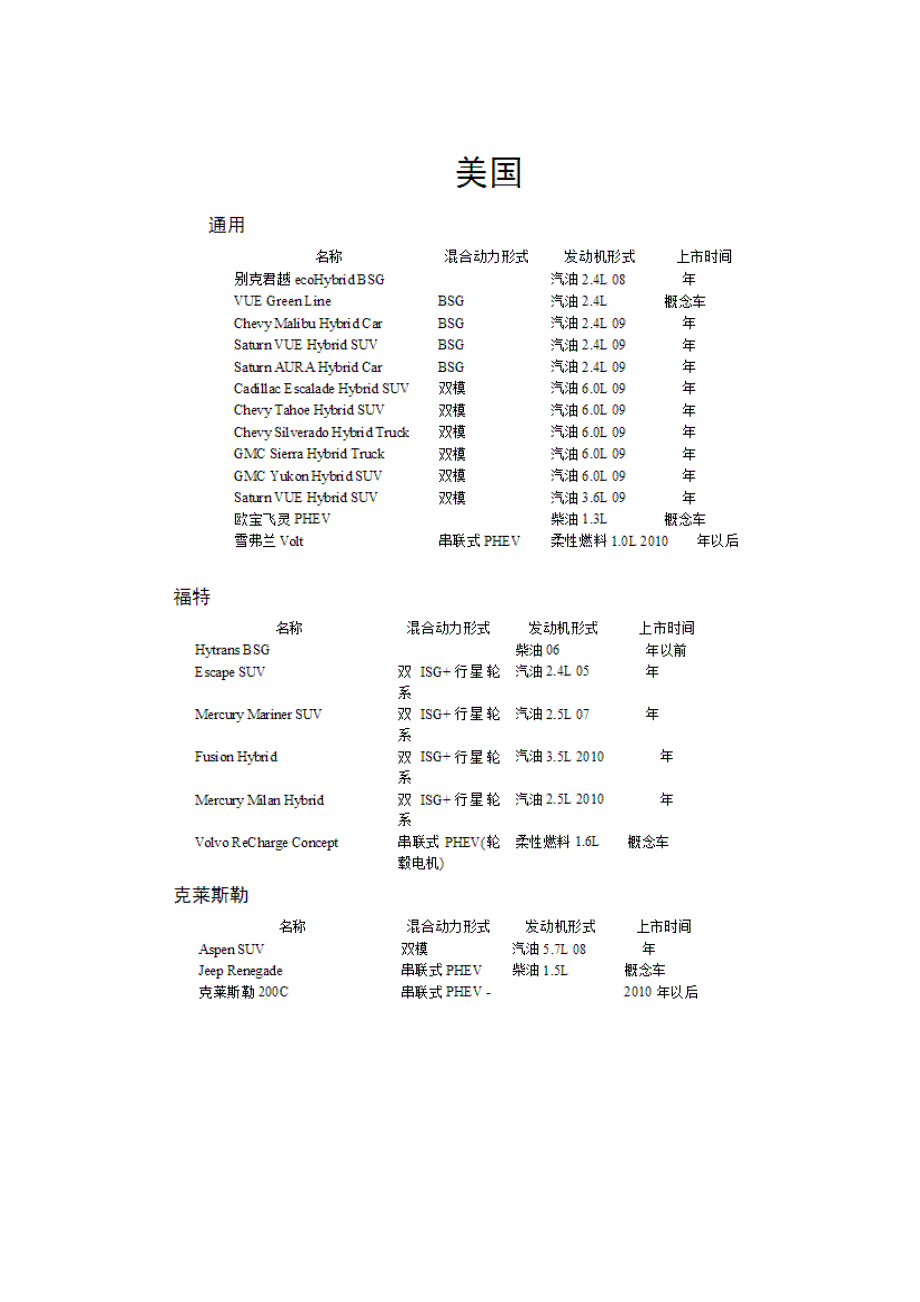 混合动力技术路线及主流企业方案细节.doc_第3页