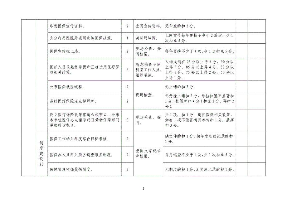 (医疗质量及标准)温州市基本医疗保险定点医疗机构信用等级评定标准一精品_第2页