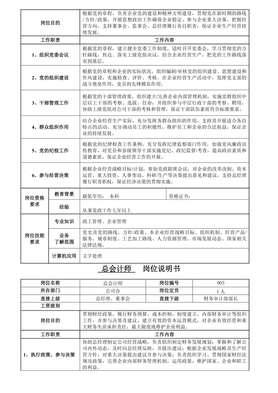 (机械行业)机械公司所有岗位职务说明精品_第3页