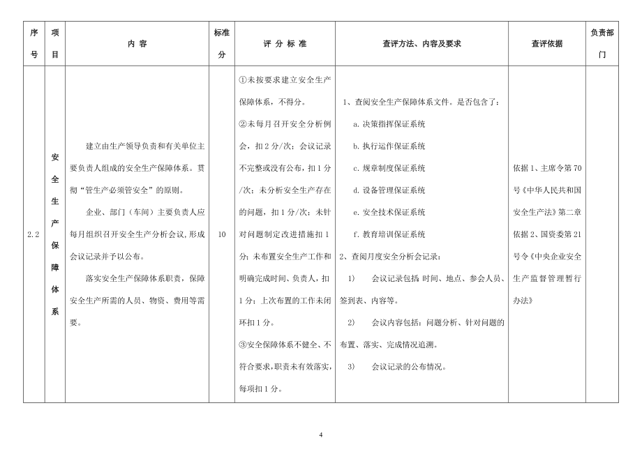 (电力行业)电力企业标准化考评细则精品_第4页