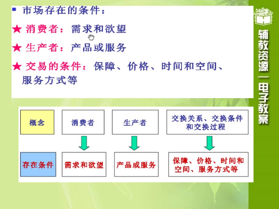 旅行社销售管理教学提纲_第3页