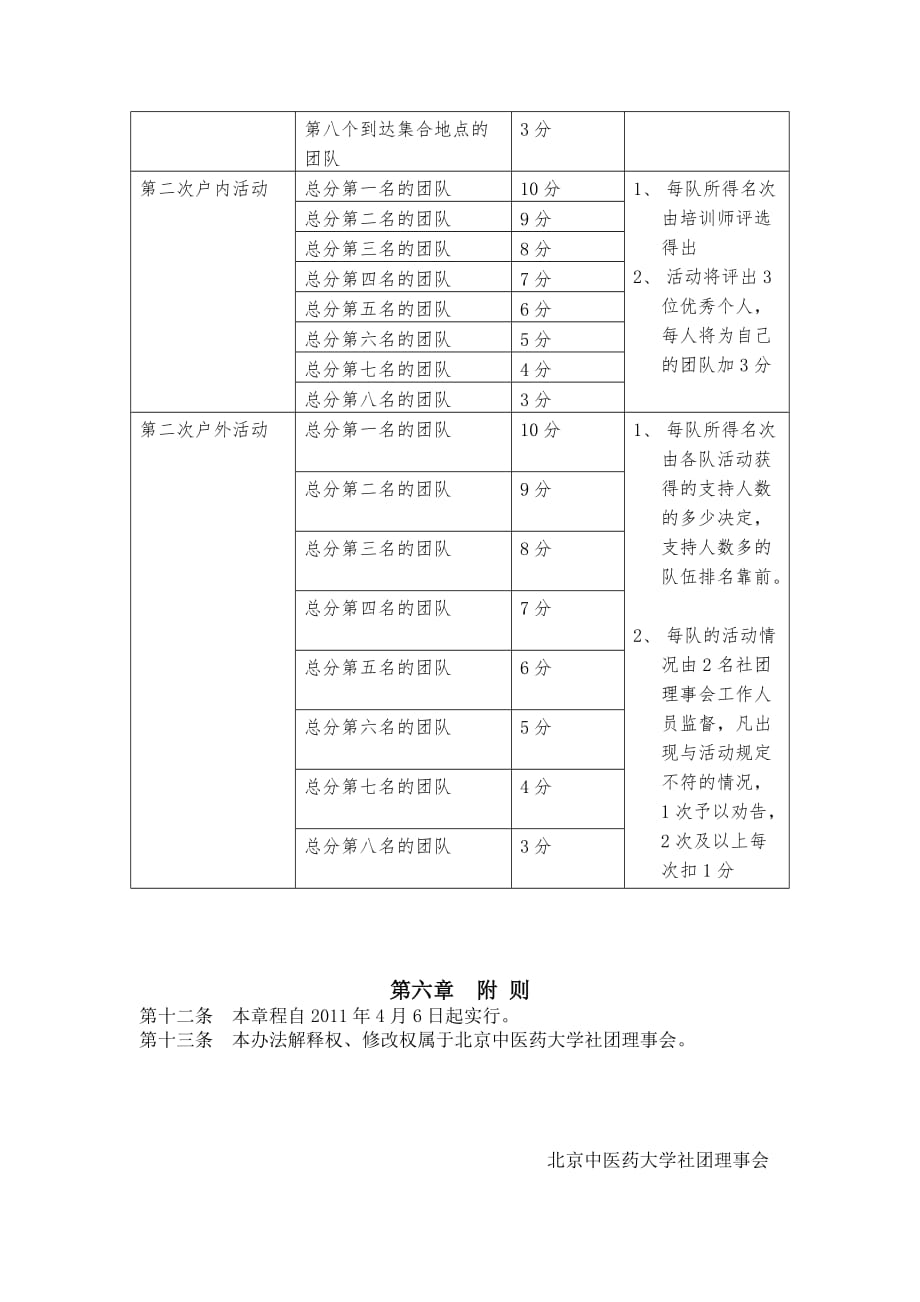 (医疗药品管理)某市中医药大学巅峰战将营活动章程规章评分标准活动安排)精品_第4页