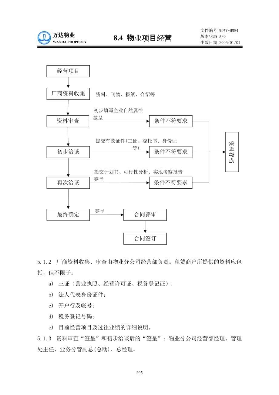 (物业管理)8.4)物业项目经营291298精品_第5页