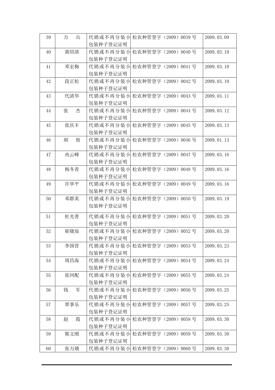 (包装印刷造纸)代销或不再分装小包装种子登记证明精品_第3页