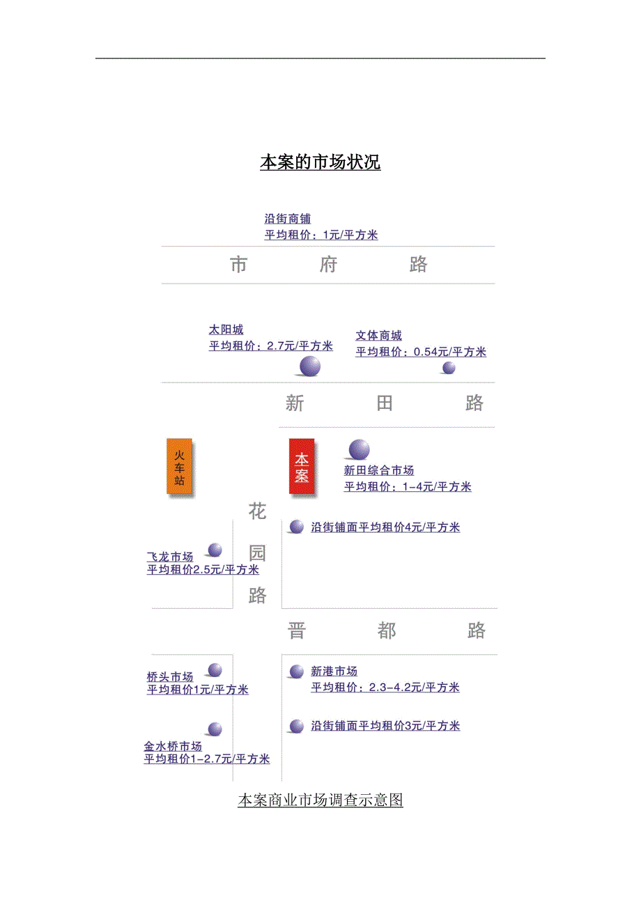 (城市规划)适用国内小城市的购物中心规划精品_第2页