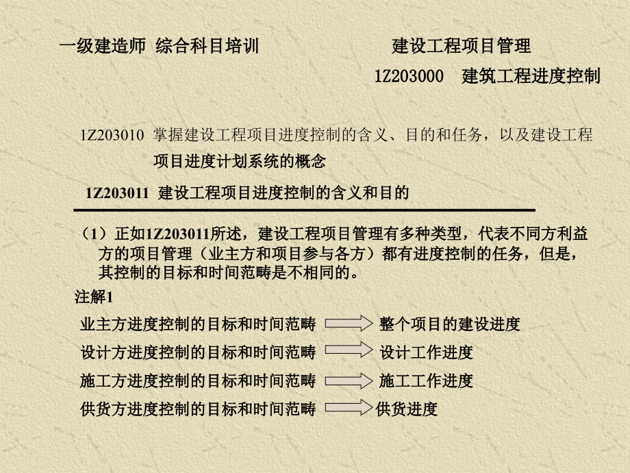 建筑工程进度控制备课讲稿_第4页