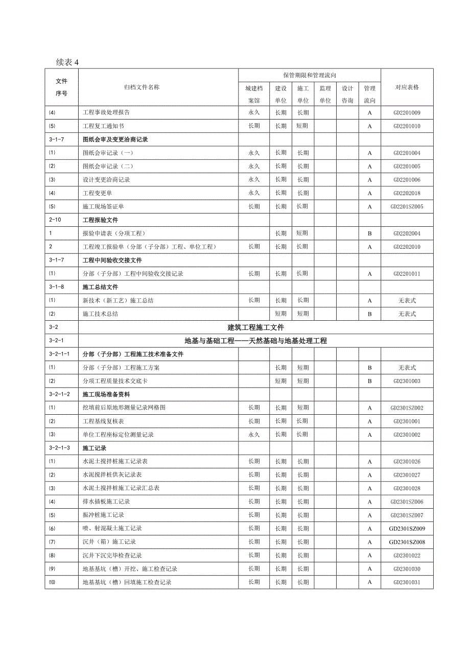 (城乡、园林规划)建筑工程文件归档范围精品_第5页