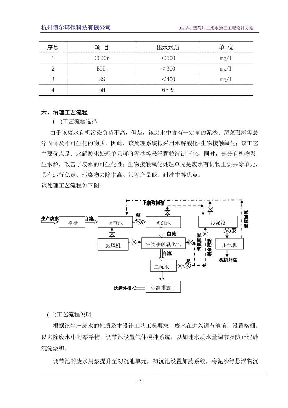 蔬菜加工污水处理工程精品_第5页