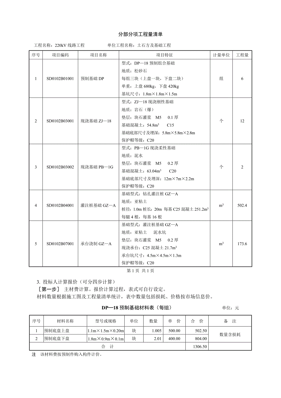 (电力行业)送电线路清单实例土石方)精品_第4页