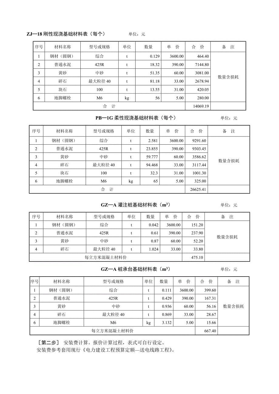 (电力行业)送电线路清单实例土石方)精品_第5页