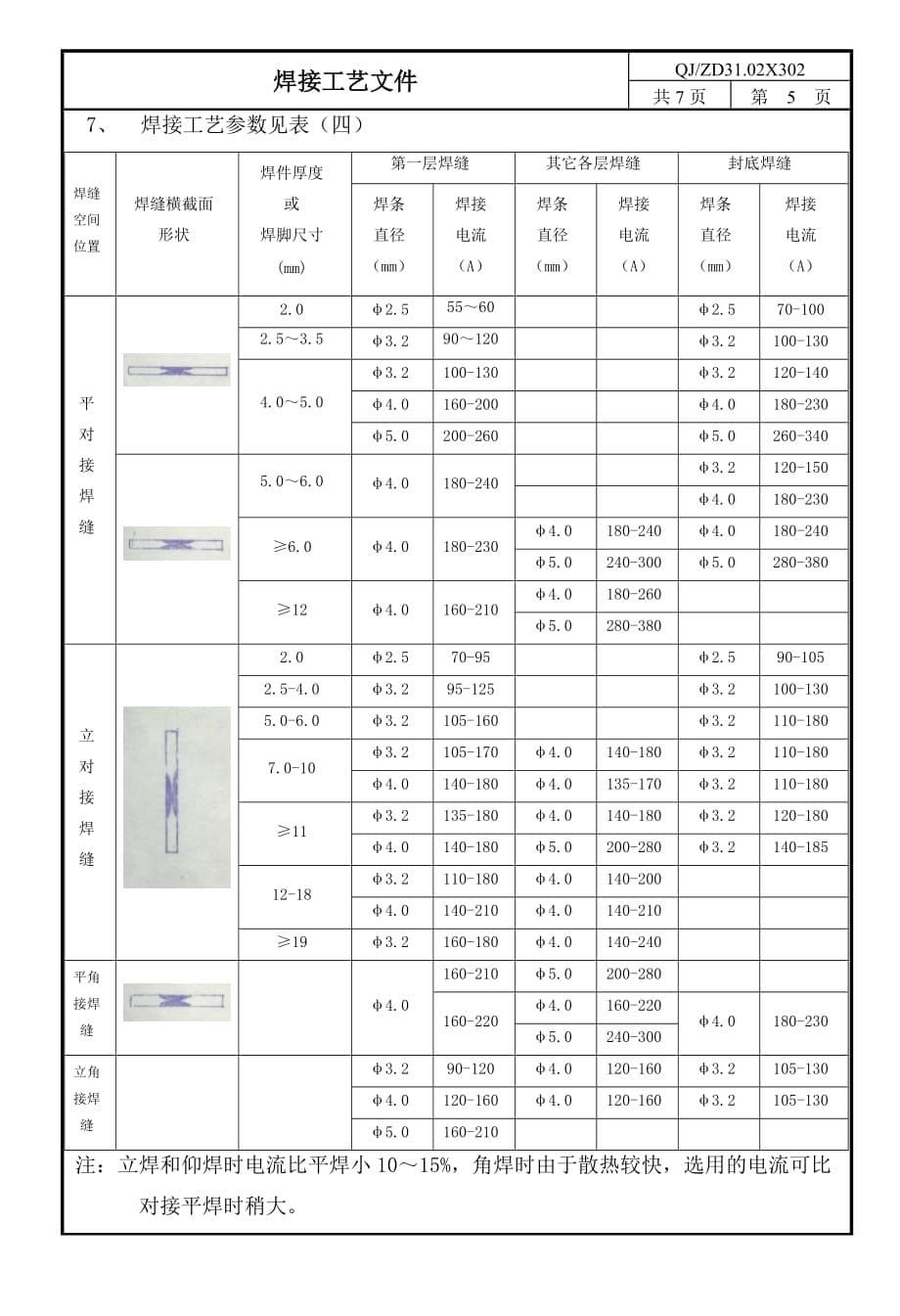 {生产工艺技术}焊接工艺文件_第5页