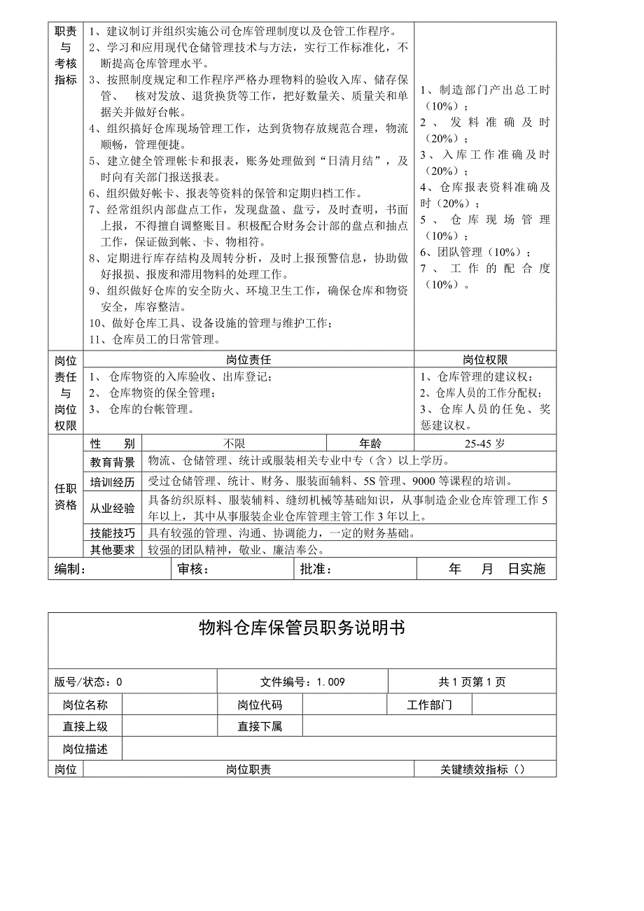 {生产计划培训}生产规划部职责说明书_第4页