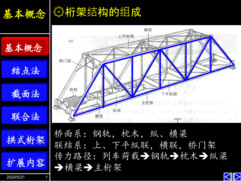 静定平面桁架的内力计算教学文案_第2页