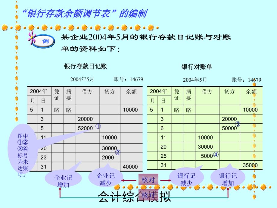 教你怎么编制银行存款余额调节表教学文稿_第4页