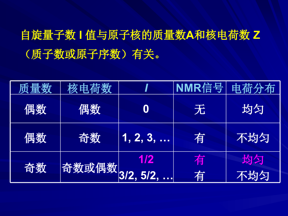 核磁共振氢谱 1. 核磁共振的基本原理 知识分享_第3页