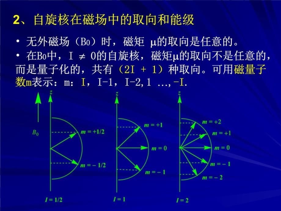 核磁共振氢谱 1. 核磁共振的基本原理 知识分享_第5页